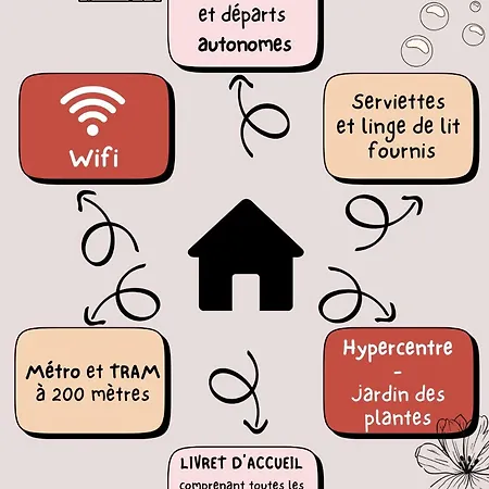Apartamento Cosy Jardin Des Plantes Toulouse